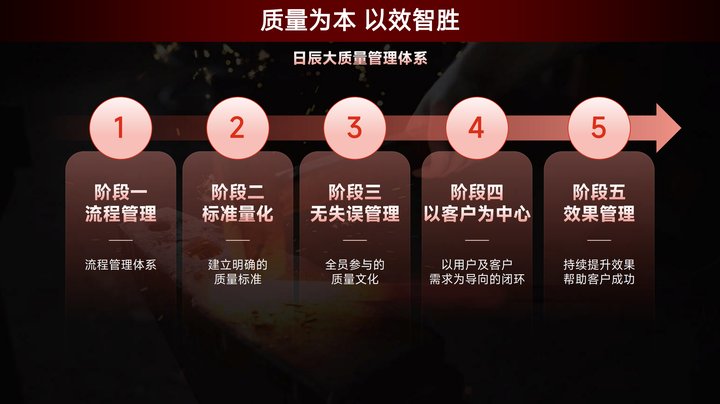 火星电竞·(中国区)有限公司官网