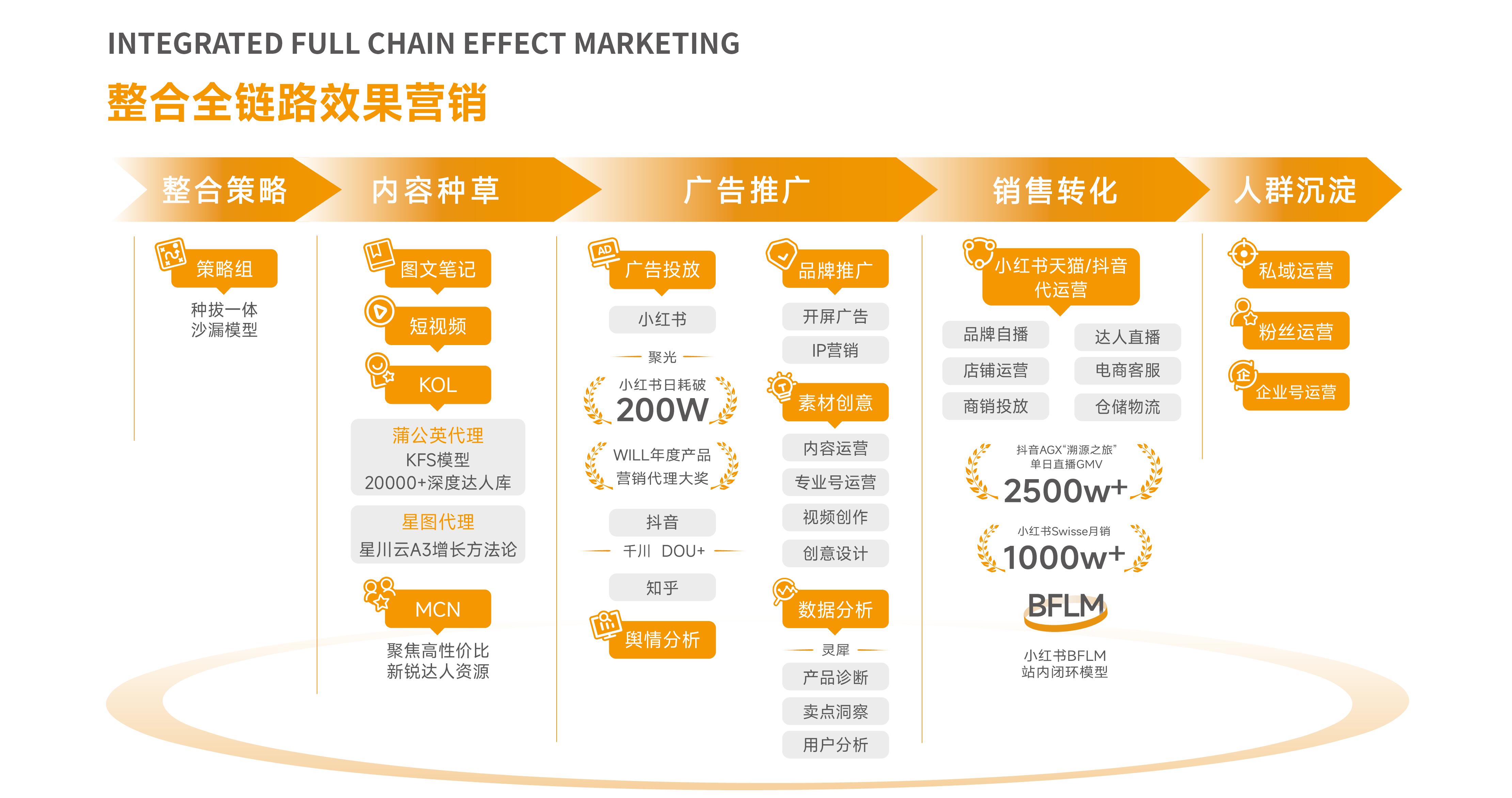 火星电竞·(中国区)有限公司官网