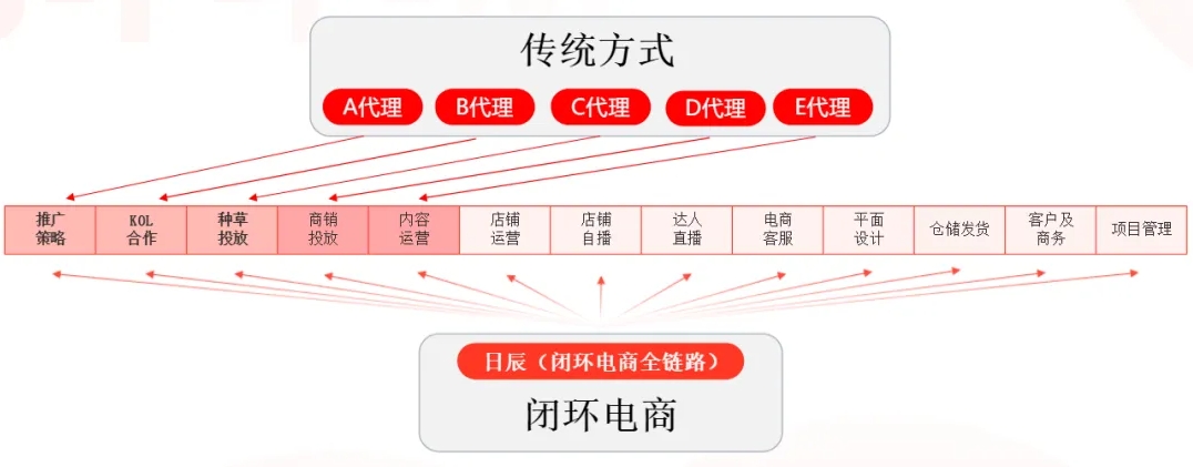 火星电竞·(中国区)有限公司官网